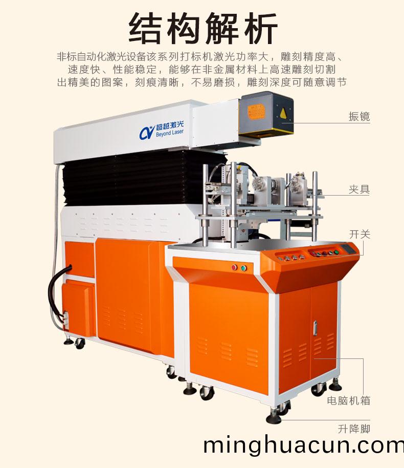 激光打碼(鵰刻)機構造