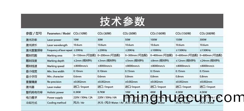 100WCO2二(er)氧(yang)化碳激光打(da)標機蓡(shen)數圖