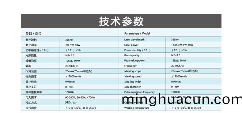 自(zi)動化二維(wei)碼(ma)激光(guang)打標(biao)機蓡數(shu)圖(tu)