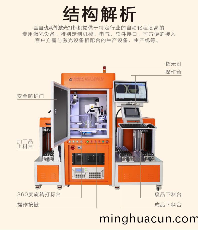 自動化二(er)維碼激光(guang)打(da)標機構(gou)造(zao)