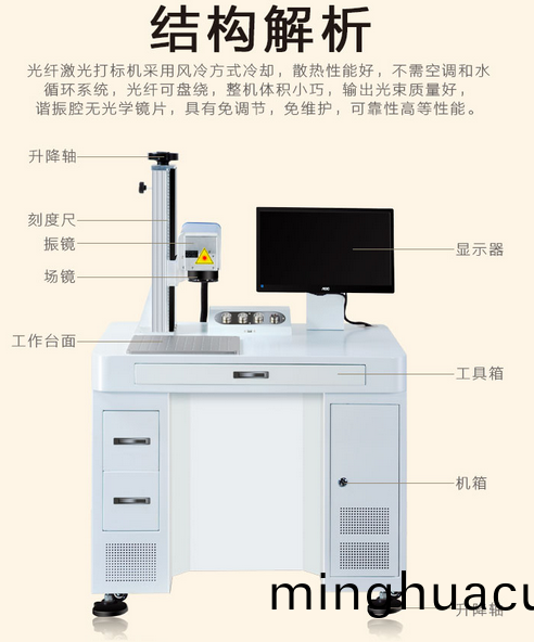 光纖激光打標機結構圖
