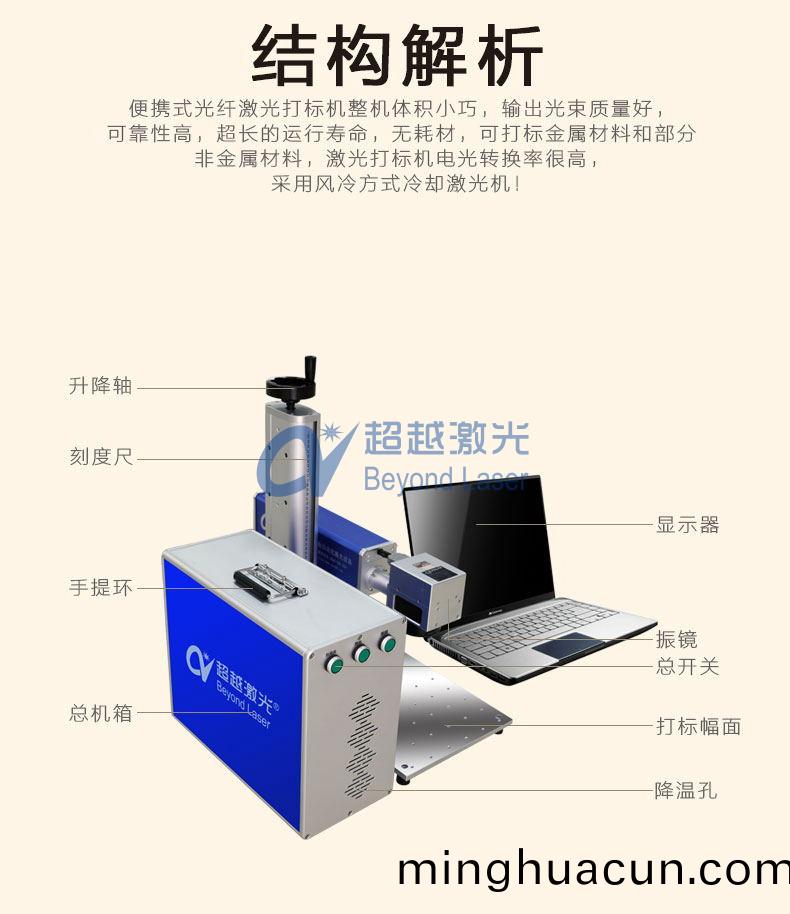 便攜式激光打標機組成結構(gou)圖