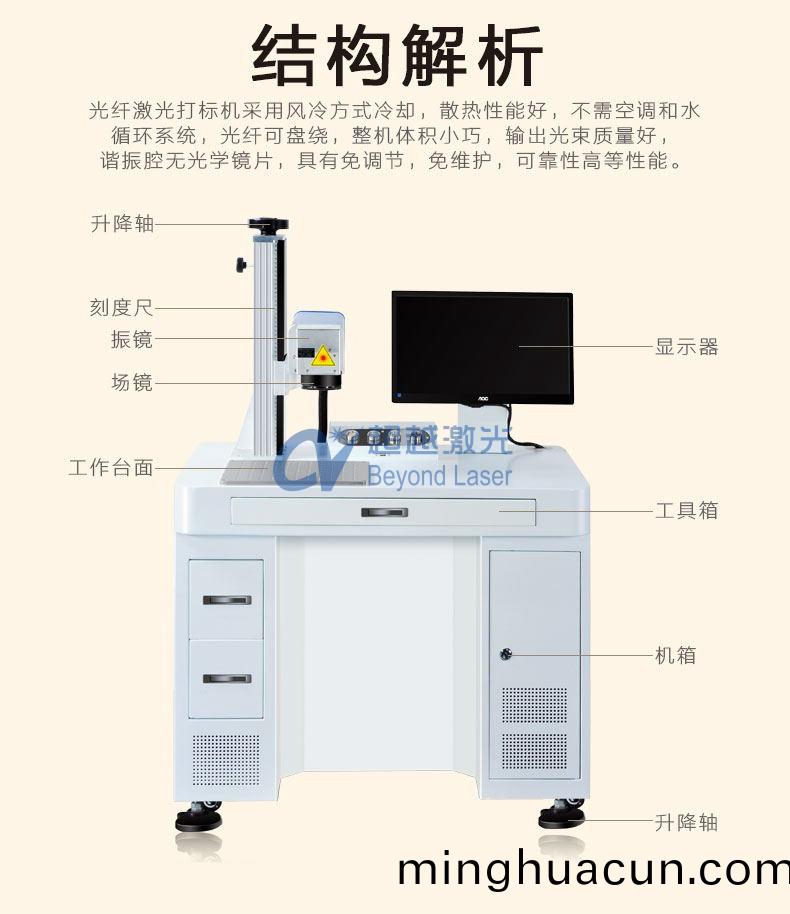 光纖激光打標機組成結構圖