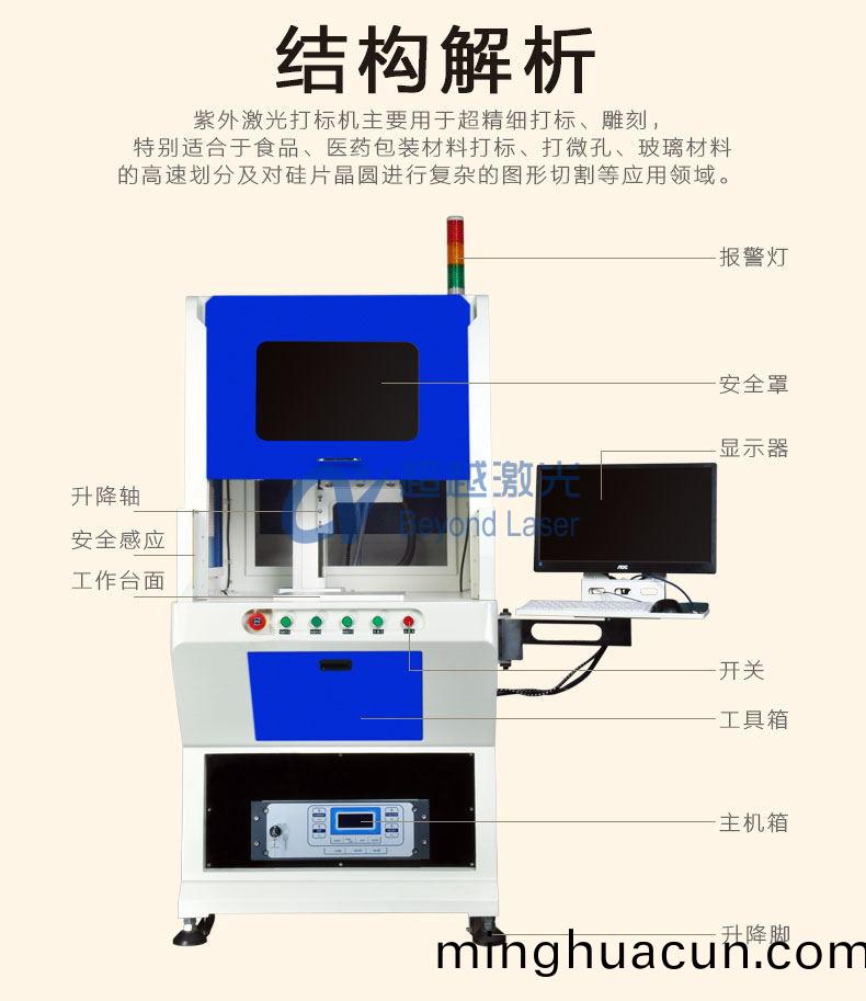 紫外激(ji)光打標機組成結構圖