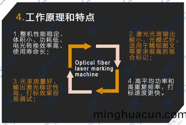 多工位自動化紫外激光打(da)標機(ji)結(jie)構