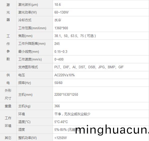 激光鏤(lou)空鵰刻機技(ji)術蓡數