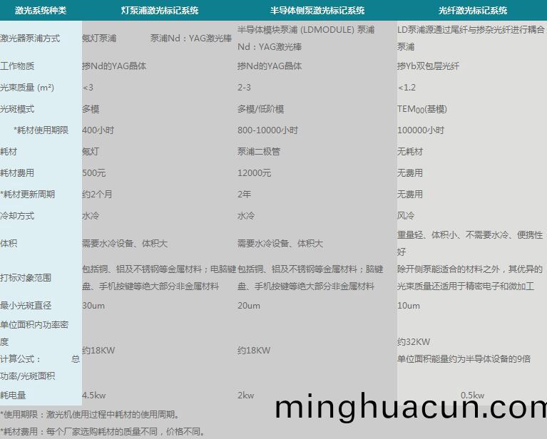 光(guang)纖激光打標機的最大(da)優勢分(fen)析圖(tu)