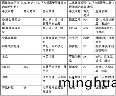 怎麼選部分産品適用的激光(guang)打標機