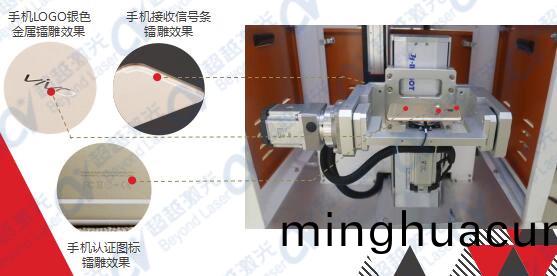 3D紫光四軸六麵激光鐳鵰設備結(jie)構圖4