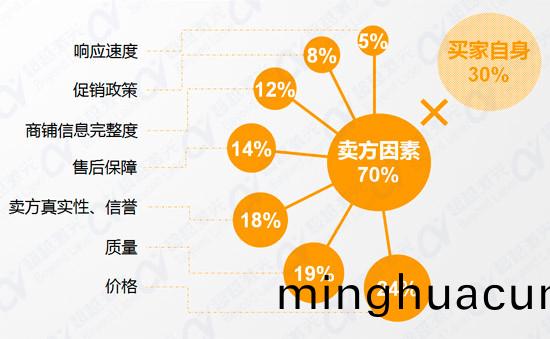二手激(ji)光(guang)打標機採購者行爲