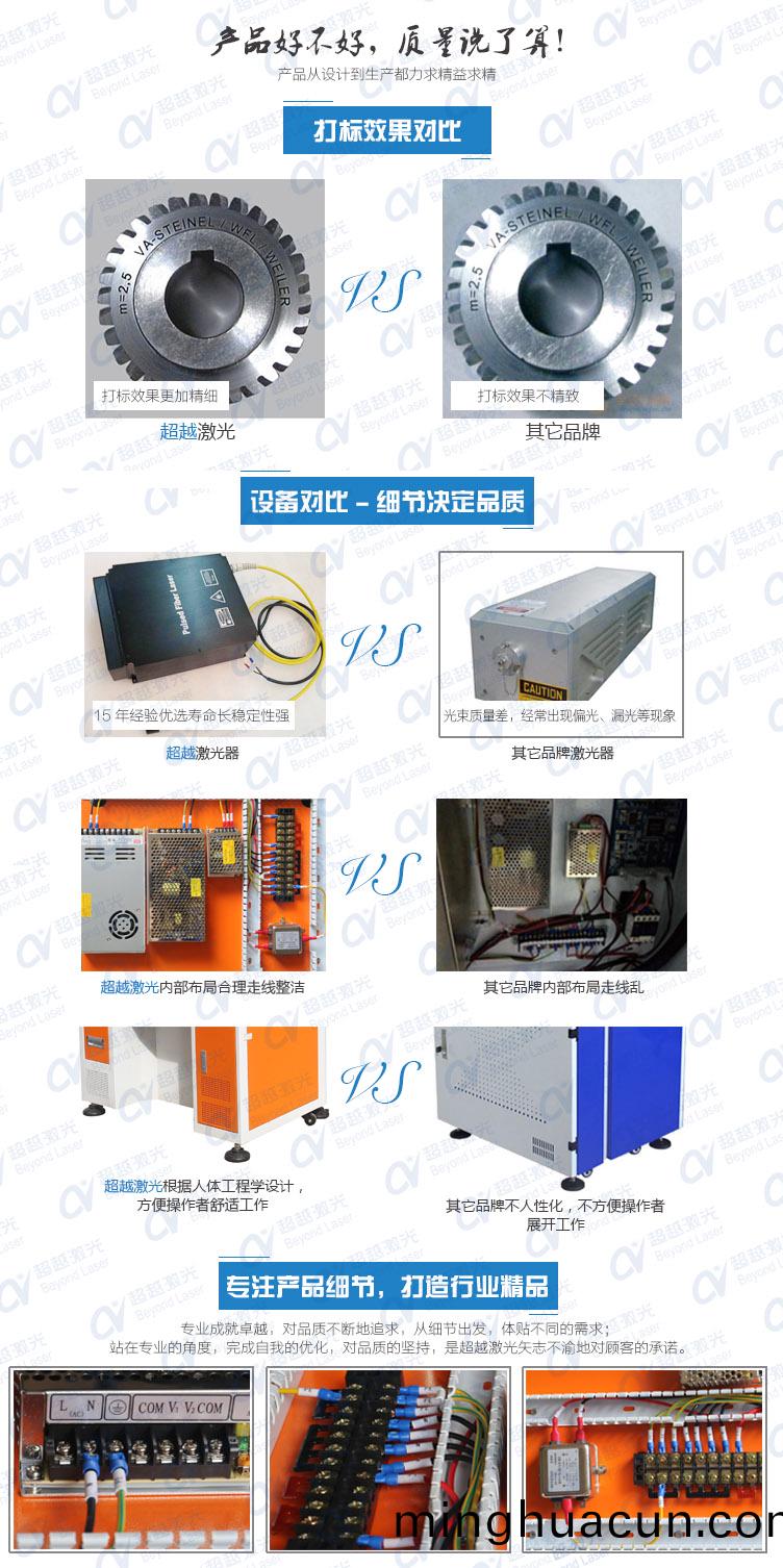 50W光纖激光(guang)打(da)標機質(zhi)量對(dui)比