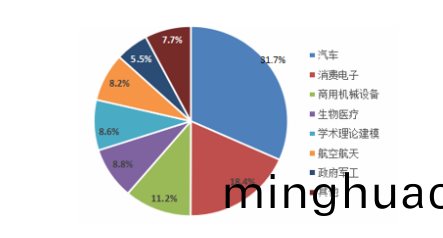 3d激光打標技術分(fen)析