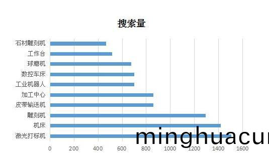 2017年激光打標機行業(ye)趨勢圖(tu)