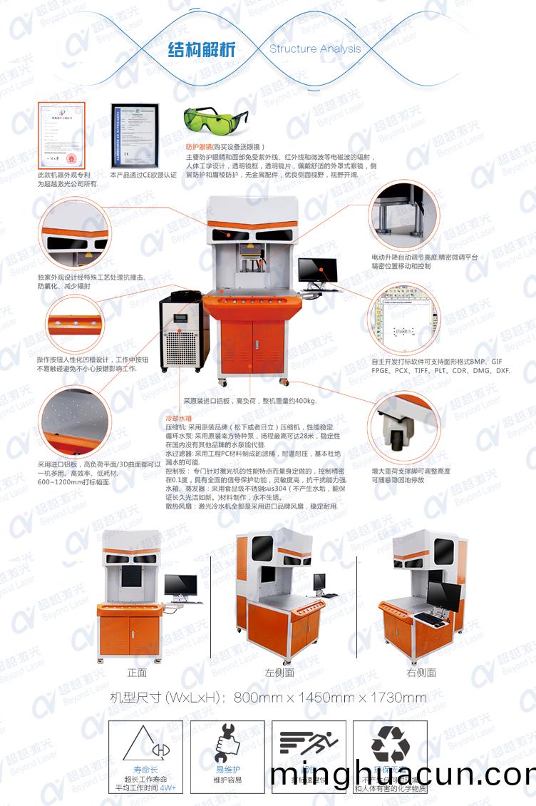 三維動(dong)態二氧(yang)化(hua)碳CO2激(ji)光(guang)打標(biao)機結構解(jie)析
