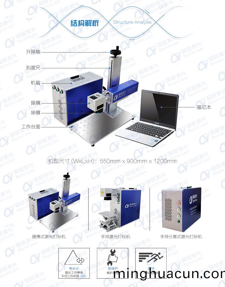 便攜式(shi)光(guang)纖激光打(da)標(biao)機結構解(jie)析(xi)