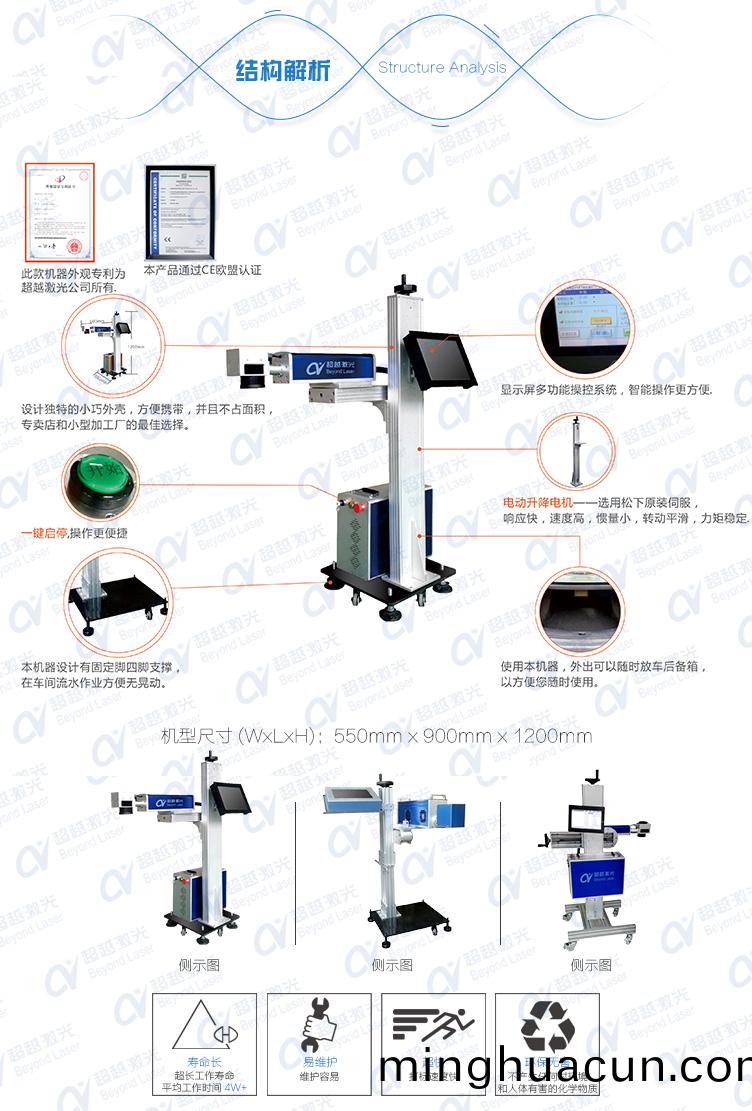 飛行激光打碼機 結構(gou)解析