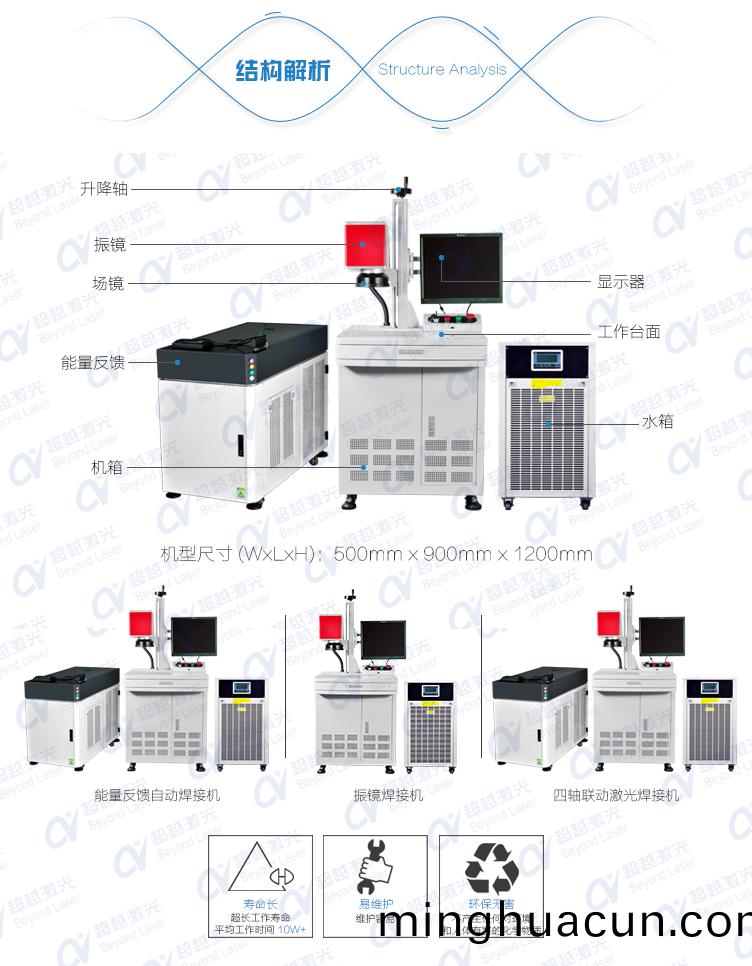 振鏡式激光銲接機結構解(jie)析