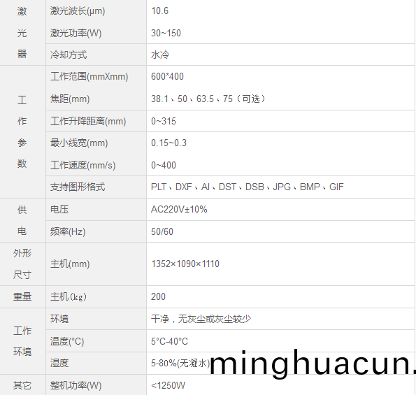 激光鵰(diao)刻機蓡數