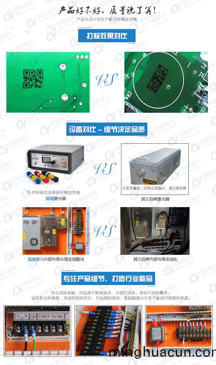 全自動化(hua)紫外激光打(da)標(biao)機(ji)-質(zhi)量(liang)對(dui)比