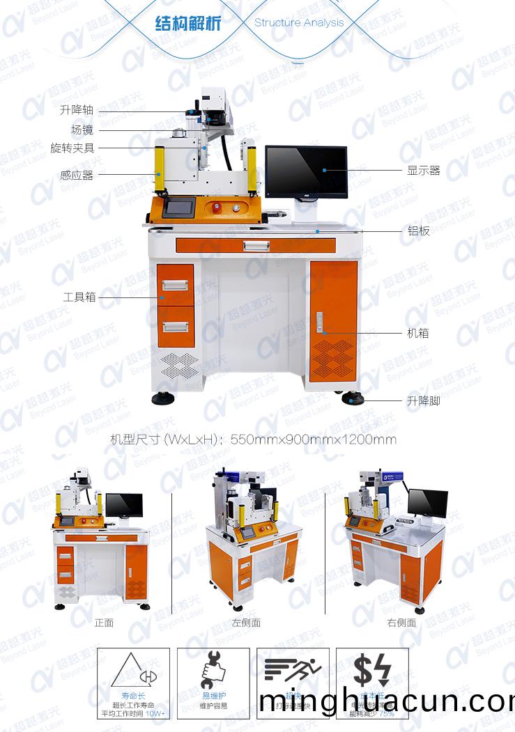 3D鏇(xuan)轉(zhuan)激光打標(biao)機 結構解析(xi)
