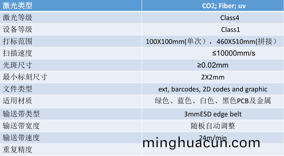 全自(zi)動PCB闆激(ji)光(guang)打碼機蓡(shen)數(shu)1