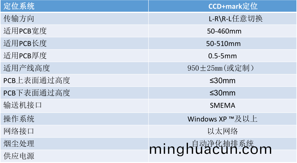 全(quan)自動PCB闆(ban)激(ji)光打(da)碼機蓡(shen)數2