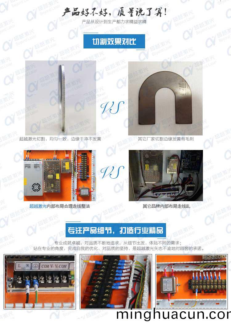1000W直線電機激光切割機優勢圖(tu) 1000W直線電機激光切割機優勢圖