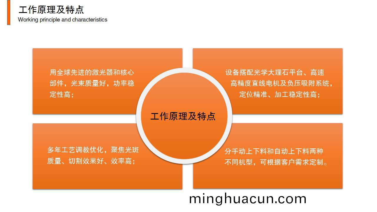 FPC覆蓋膜激(ji)光切(qie)割(ge)機工(gong)作(zuo)原(yuan)理(li) FPC覆蓋(gai)膜激(ji)光(guang)切割(ge)機(ji)工(gong)作原(yuan)理