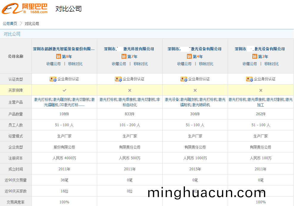 超越激光設備製造衕行對比