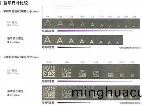 皮秒激光切割傚菓