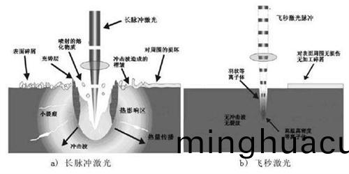 關(guan)于(yu)納秒、皮秒、飛秒激光的(de)定義及(ji)應用