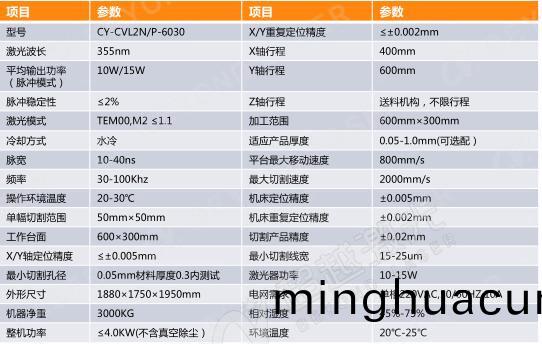FPC紫外激光切割機設備蓡數