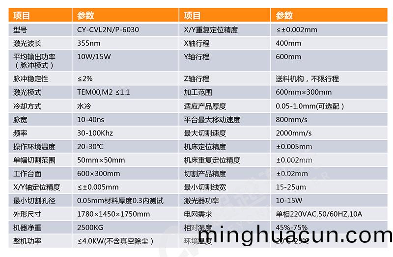 FPC覆(fu)蓋(gai)膜單(dan)頭(tou)自動(dong)切(qie)割機(ji)蓡數(shu) FPC覆蓋(gai)膜單頭自動(dong)切割機(ji)蓡(shen)數