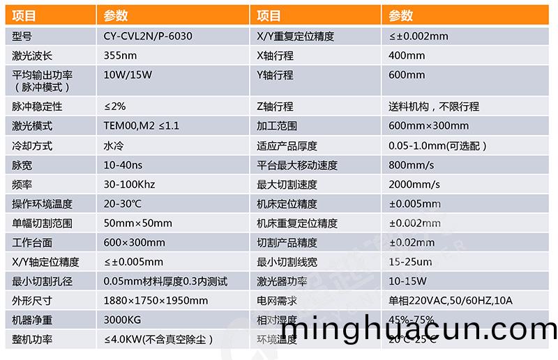 FPC覆蓋膜(mo)雙頭自動切(qie)割機蓡數