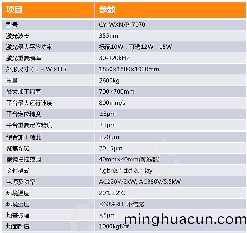 玻瓈激光切割機蓡數(shu)