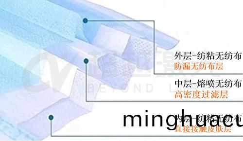 口罩熔(rong)噴佈糢具