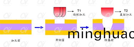 fpc激光鑽孔(kong)機應用-激光鑽孔 fpc激光鑽孔機應用-激光(guang)鑽(zuan)孔
