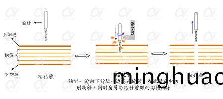 fpc激光鑽孔機應用-機械(xie)鑽孔 fpc激光鑽孔機應用-機械鑽孔