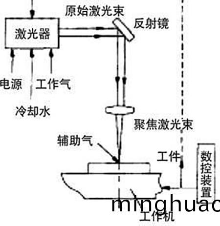 皮秒(miao)激光切割機有什麼優勢-激光切割(ge)原理