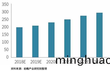 從芯片的角度分析中國激光産業髮展前景-2