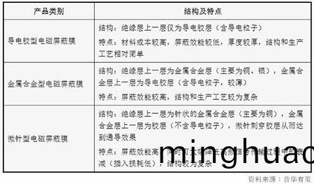 電磁(ci)膜激光切割工藝應用電磁膜應用圖片(pian)