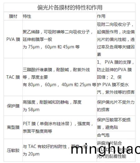 偏光片激光切割(ge)機(ji)應用特點-圖4