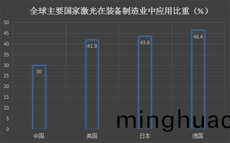 工業激光設備公司覈心技術競爭力-圖2