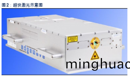 超快皮秒飛(fei)秒激光應用趨勢2