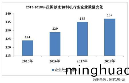 激光切(qie)割機行(xing)業髮展前景分析(xi)-1