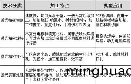 工業(ye)激光納秒皮秒(miao)飛(fei)秒(miao)機關的原理-精密加工