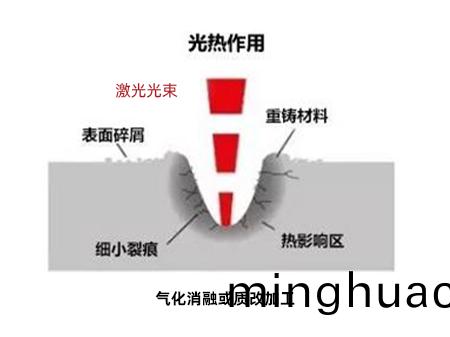 工業激光納(na)秒皮秒飛秒機關的原理-皮秒飛秒