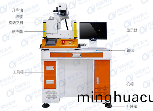 激光3D打(da)標技術設備的特(te)點1