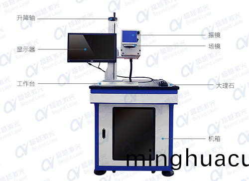 CO2二(er)氧(yang)化碳(tan)激光(guang)打標(biao)機(ji)的應(ying)用(yong)4