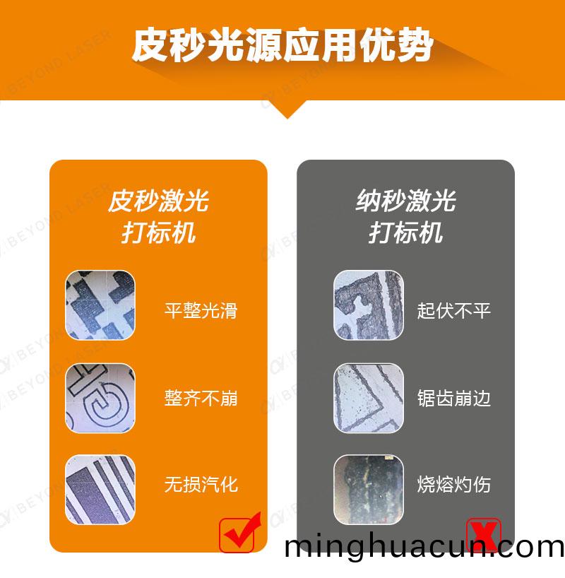 皮秒激光打標機(詳情頁)-2023.10_03 皮秒激光打標機(詳(xiang)情(qing)頁)-2023.10_03